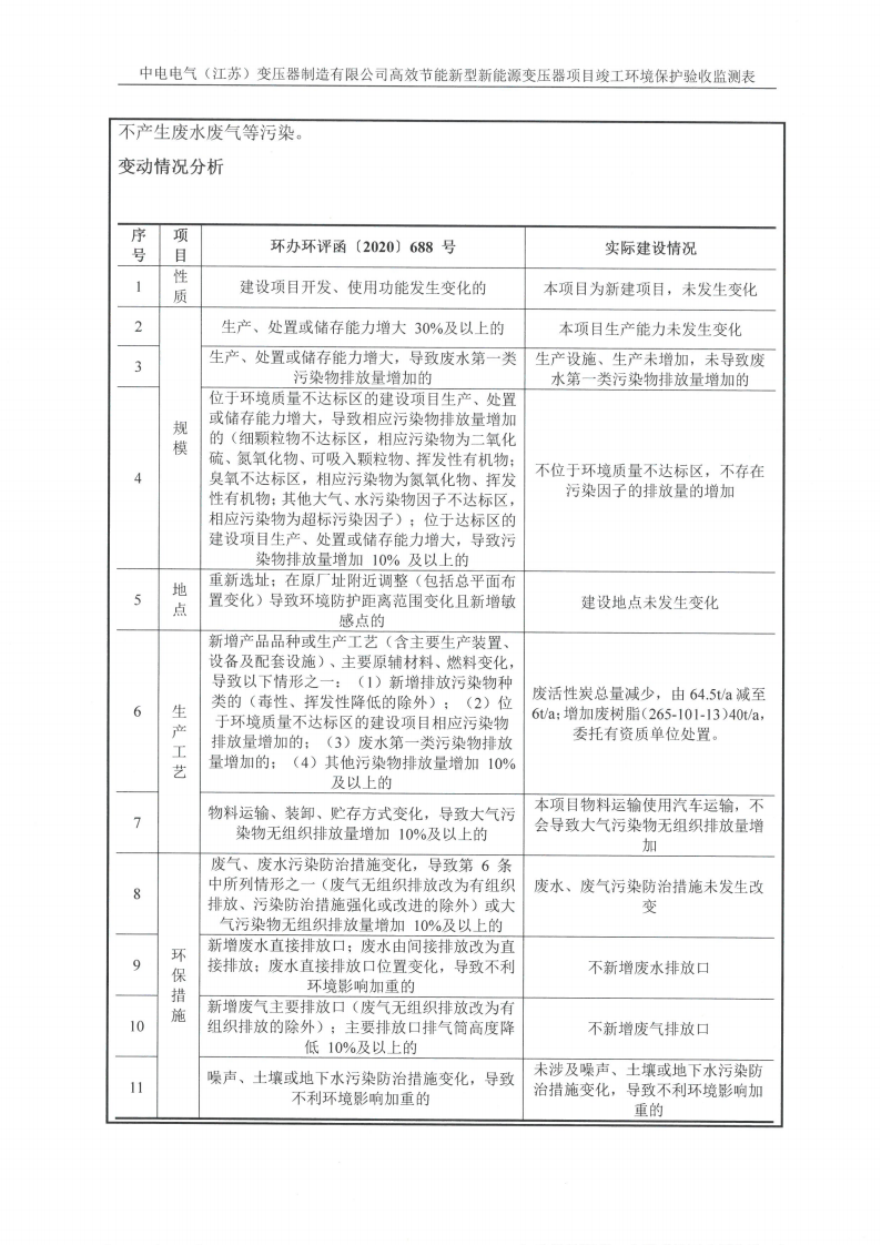天博·(中国)官方网站（江苏）天博·(中国)官方网站制造有限公司验收监测报告表_10.png